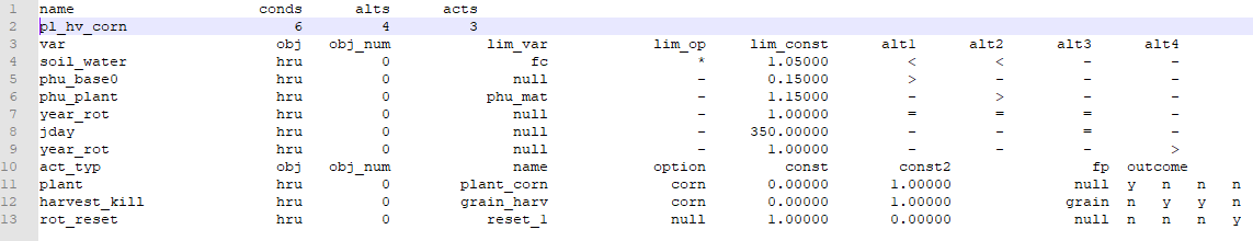 Screenshot of decision table text file